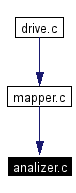 Included by dependency graph