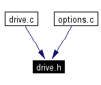 Included by dependency graph