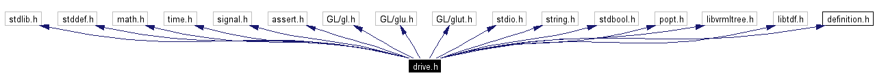 Include dependency graph