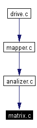 Included by dependency graph