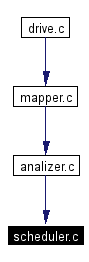 Included by dependency graph