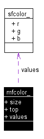 Collaboration graph